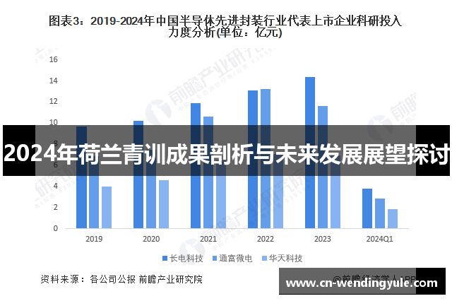 2024年荷兰青训成果剖析与未来发展展望探讨