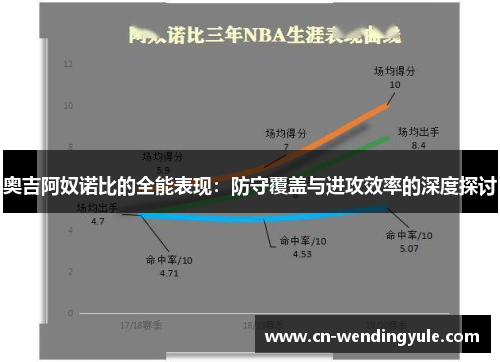 奥吉阿奴诺比的全能表现：防守覆盖与进攻效率的深度探讨