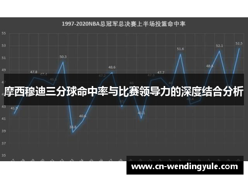 摩西穆迪三分球命中率与比赛领导力的深度结合分析