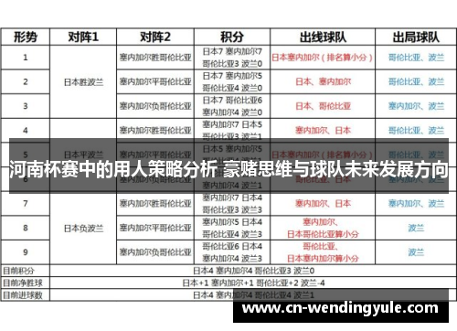 河南杯赛中的用人策略分析 豪赌思维与球队未来发展方向