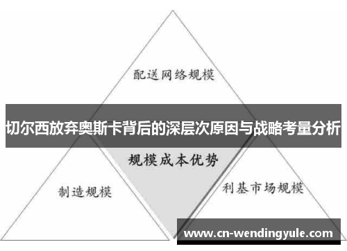 切尔西放弃奥斯卡背后的深层次原因与战略考量分析